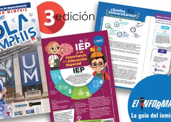 Directorio de Supervivencia HOLA MEMPHIS 2024